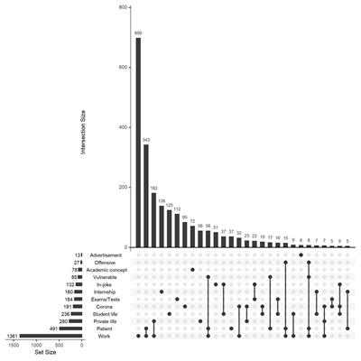 Characteristics and patients’ portrayals of Norwegian social media memes. A mixed methods analysis